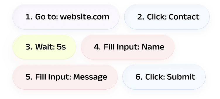 Intent-driven actions